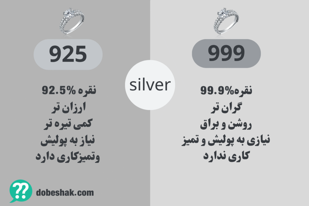 تفاوت نقره 999 و 925